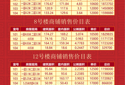 社区独立商铺销控表房源表海报