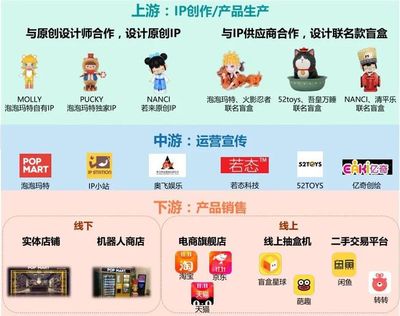 泡泡玛特是什么?